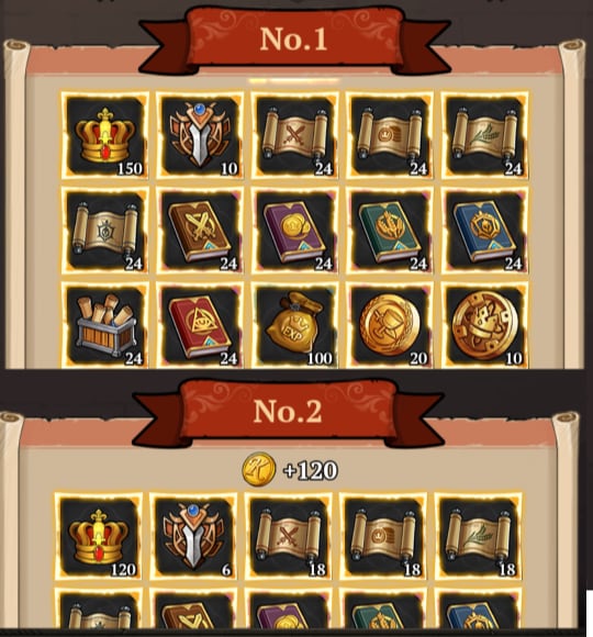 image of quality manuscript rewards in event rankings in king's throne